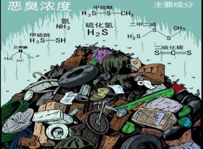 污水處理廠惡臭氣體的監(jiān)測和治理會用到哪些傳感器？