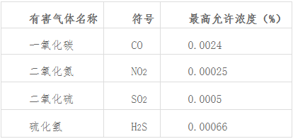 煤礦井下有毒有害氣體監(jiān)測(cè)解決方案