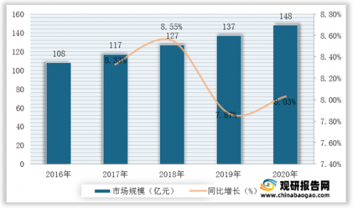 “雙碳”目標(biāo)下，智能傳感器行業(yè)發(fā)展前景廣闊