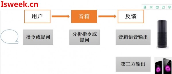 AI智能音箱五大功能中應(yīng)用的數(shù)字功放芯片
