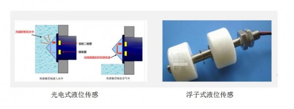 MDC04/MDC02在不同液位傳感檢測(cè)場(chǎng)景中的應(yīng)用