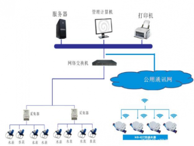 現(xiàn)代化自動抄表系統(tǒng)中光電傳感器是如何工作的？