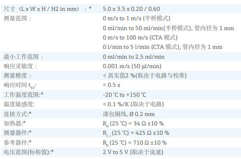 快速SFS和FS2熱質(zhì)量流量傳感器應(yīng)用參數(shù)詳解