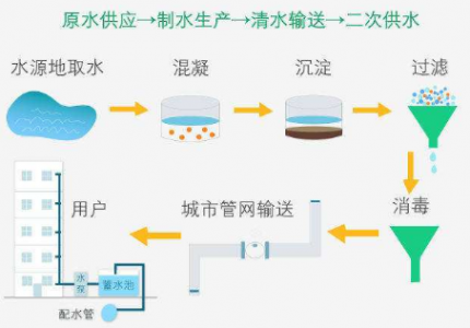 城市無負壓二次供水系統(tǒng)中離不開壓力傳感器