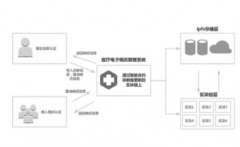 醫(yī)療設備數據加密的工作原理