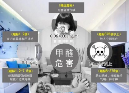 甲醛有哪些用途_甲醛傳感器幫助準確把控甲醛濃度