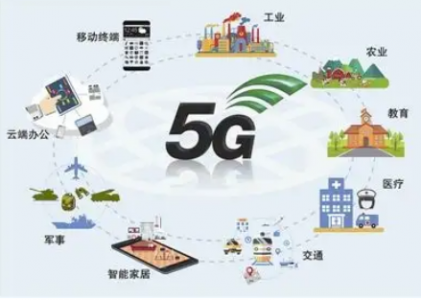 5G的到來對物聯(lián)網(wǎng)的發(fā)展有什么影響？