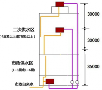 如何通過壓力變送器對樓宇供水中給水排水系統(tǒng)進行監(jiān)控？