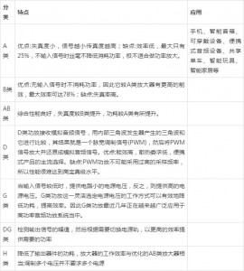 音頻功放芯片行業(yè)現(xiàn)狀：智能終端景氣度蓬勃 市場需求將完全放開