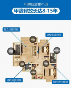 甲醛傳感器用于夏季高溫甲醛釋放濃度檢測(cè)