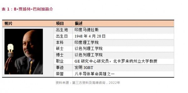 IGBT芯片崛起，中國半導(dǎo)體突圍！
