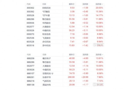 美520億芯片法案即將落地，全球半導(dǎo)體供應(yīng)鏈迎大變革？