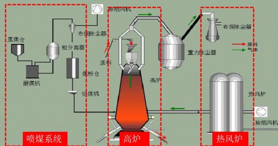 磨煤機(jī)一氧化碳在線監(jiān)測(cè)系統(tǒng)中傳感器的應(yīng)用