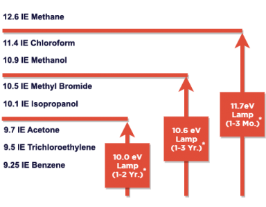 PIDLampThresholds