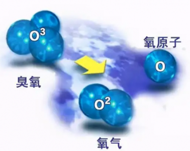 汽車臭氧消毒過程中臭氧濃度把控是關(guān)鍵
