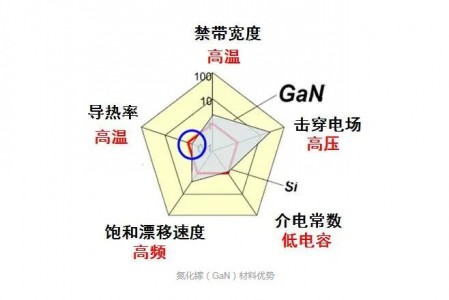 半導(dǎo)體材料：GaN（氮化鎵）的詳細(xì)介紹