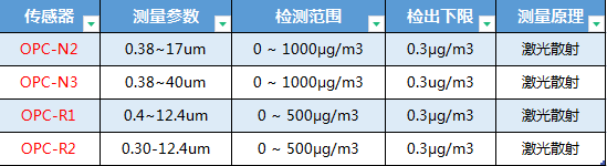 OPC