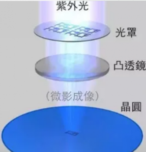 紫外光刻機(jī)中紫外線傳感器GVGR-T11GD的應(yīng)用
