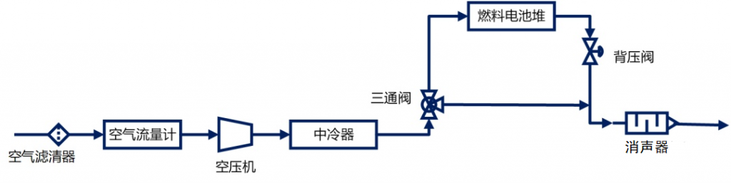 流量傳感器在燃料電池中的應(yīng)用