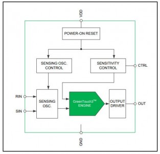 韓國Greenchip丨1、4、8通道電容式觸摸IC型號推薦