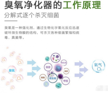 臭氧傳感器漂移是什么意思_臭氧傳感器使用準(zhǔn)則