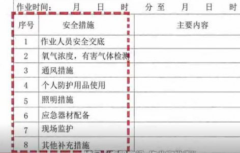 應(yīng)急科普 | 有限空間安全生產(chǎn)作業(yè)須先測有毒有害可燃易爆氣體