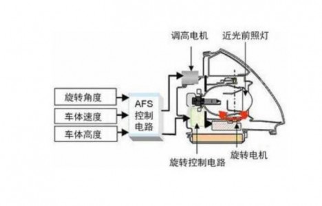 應(yīng)用在汽車前照燈系統(tǒng)中的環(huán)境光傳感芯片