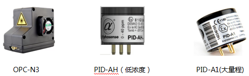PID