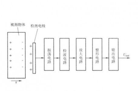 詳解接近傳感芯片的工作原理及應(yīng)用領(lǐng)域