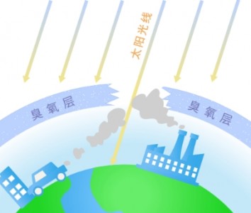臭氧污染如何產(chǎn)生的_臭氧檢測儀中臭氧傳感器的應(yīng)用