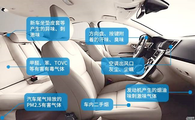 車規(guī)級PM2.5傳感器在汽車空氣質量檢測中的應用