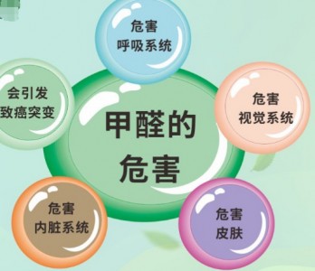 甲醛傳感器用于大新裝修型購(gòu)物商場(chǎng)甲醛超標(biāo)甲醛濃度檢測(cè)