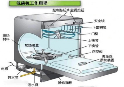 應(yīng)用在洗碗機(jī)消毒殺菌中的UVC殺菌燈珠