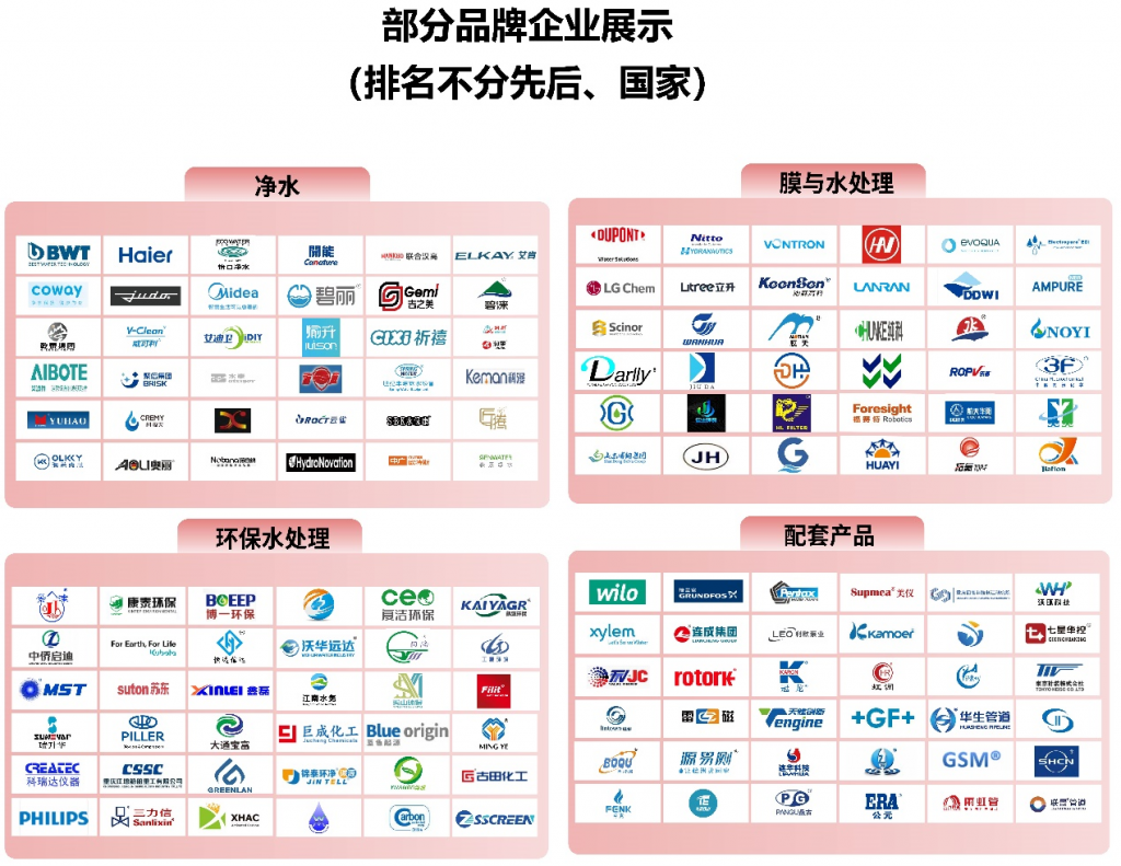 2024上海國際水展預(yù)登記開啟，邀您共享6月全球最大水處理展！