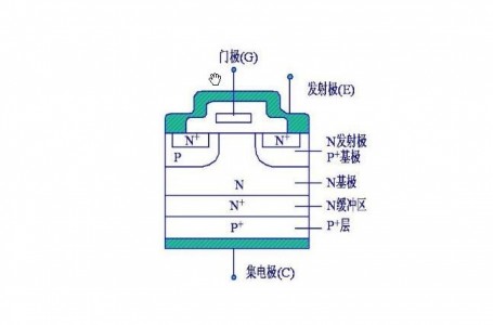 應(yīng)用在隔離的IGBT模塊中的光電耦合器
