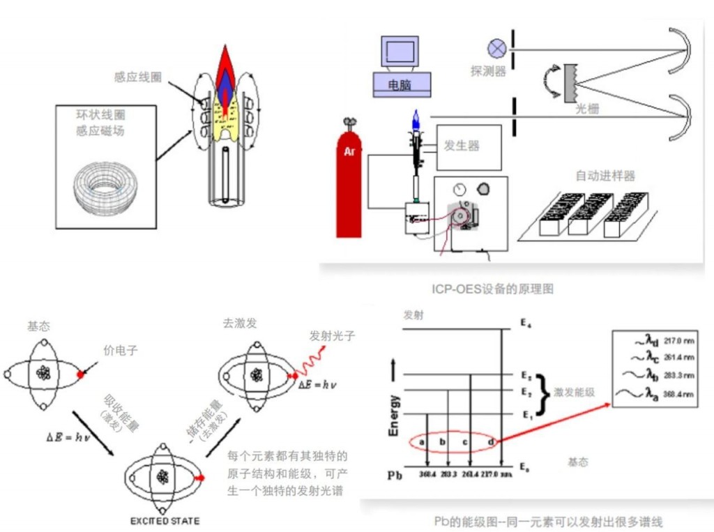 氣體質(zhì)量流量控制器在ICP-AES等離子體元素分析法的應(yīng)用