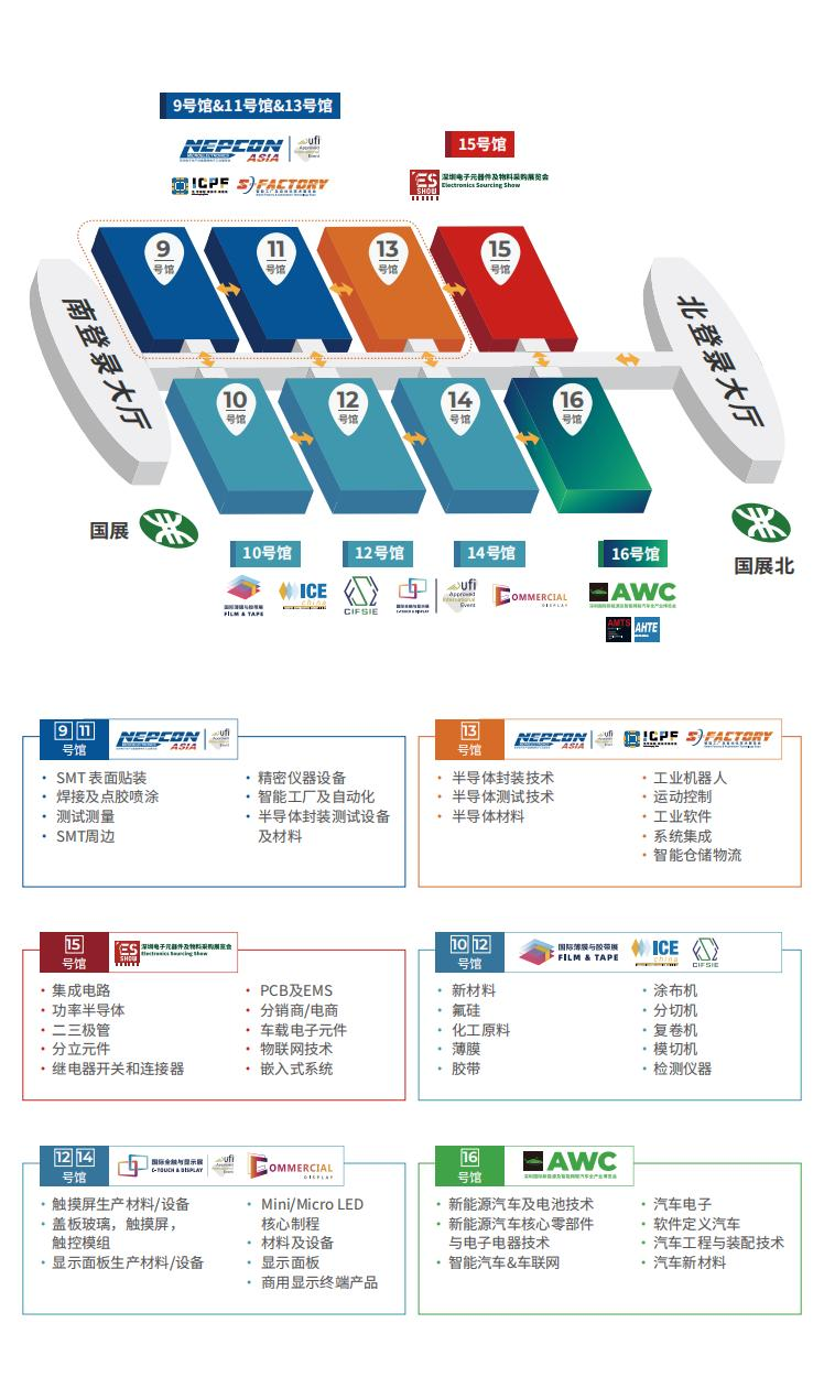 聚鏈成群，展現(xiàn)電子制造新優(yōu)勢----深圳國際電子元器件及物料采購展覽會揚風(fēng)起航！