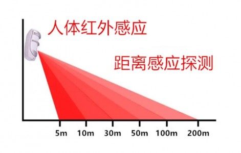 以激光作為光源進行測距的接近傳感芯片WH4530A