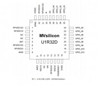 U1R32D-1