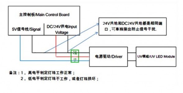 WH-UVC001-VO-2