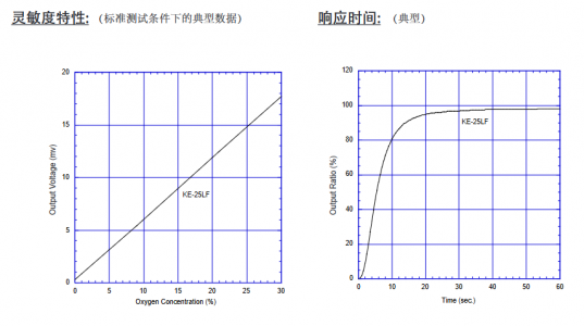 無鉛氧氣傳感器在高壓開關(guān)配電室中的關(guān)鍵應(yīng)用