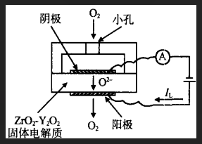 極限電流型氧傳感器的工作原理以及有哪些應(yīng)用場景？