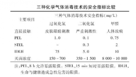 過氧化氫傳感器在icu病房終末消毒中的應(yīng)用