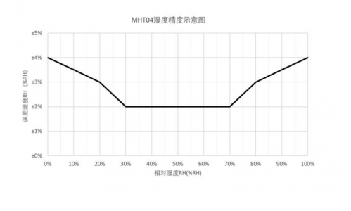 MHT04-2