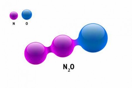 N2O(一氧化二氮)的廣泛應用與笑氣傳感器技術