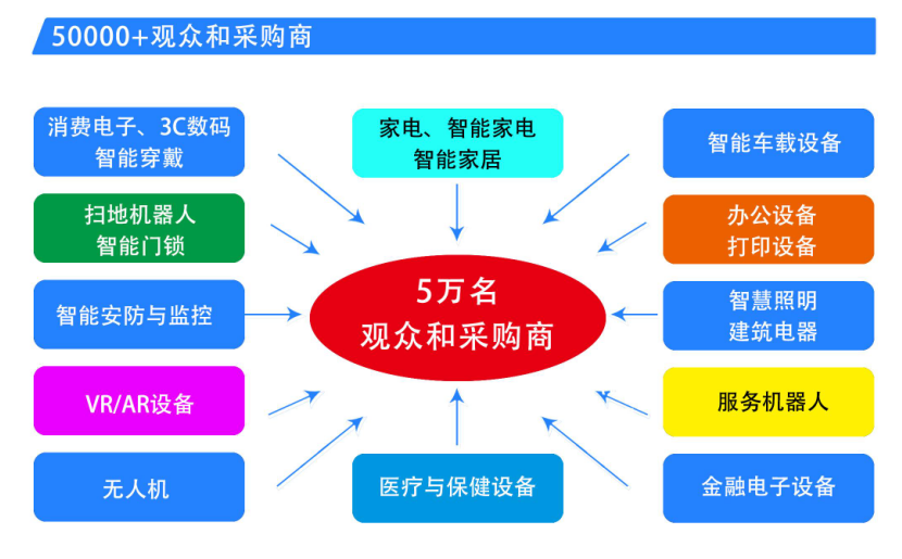 caee2025中國家電、智能家居制造業(yè)供應(yīng)鏈展覽會邀請函
