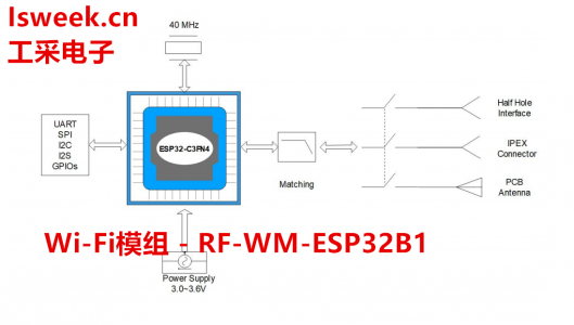 基于ESP32-C3FN4為核心自主研發(fā)的Wi-Fi+BT模塊-RF-WM-ESP32B1