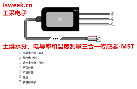 一款集土壤水分、電導(dǎo)率和溫度測量于一體的三合一傳感器-MST