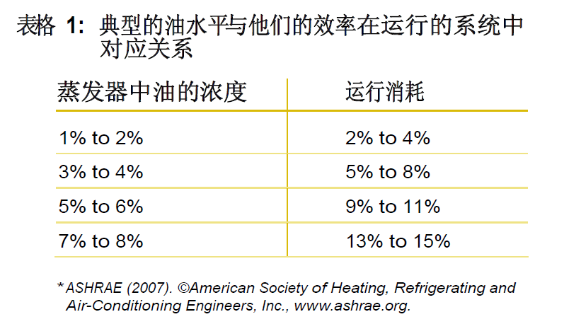 空調(diào)制冷行業(yè)制冷劑中油濃度監(jiān)控方案 --光纖折射率傳感器FRI的應(yīng)用