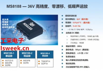 國產(chǎn)高精度低噪聲的運(yùn)算放大器MS8188可Pin to Pin替代ADI-LT1012